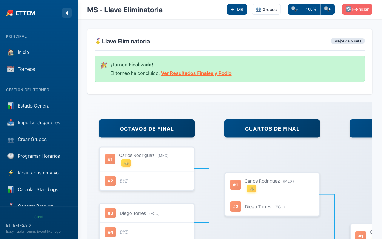&Aacute;rbol del bracket con todos los enfrentamientos